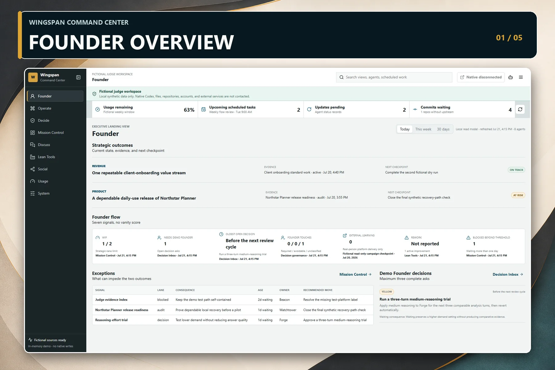 Fictional Wingspan Command Center Founder view showing strategic outcomes, active work, pending decisions, and operating exceptions.