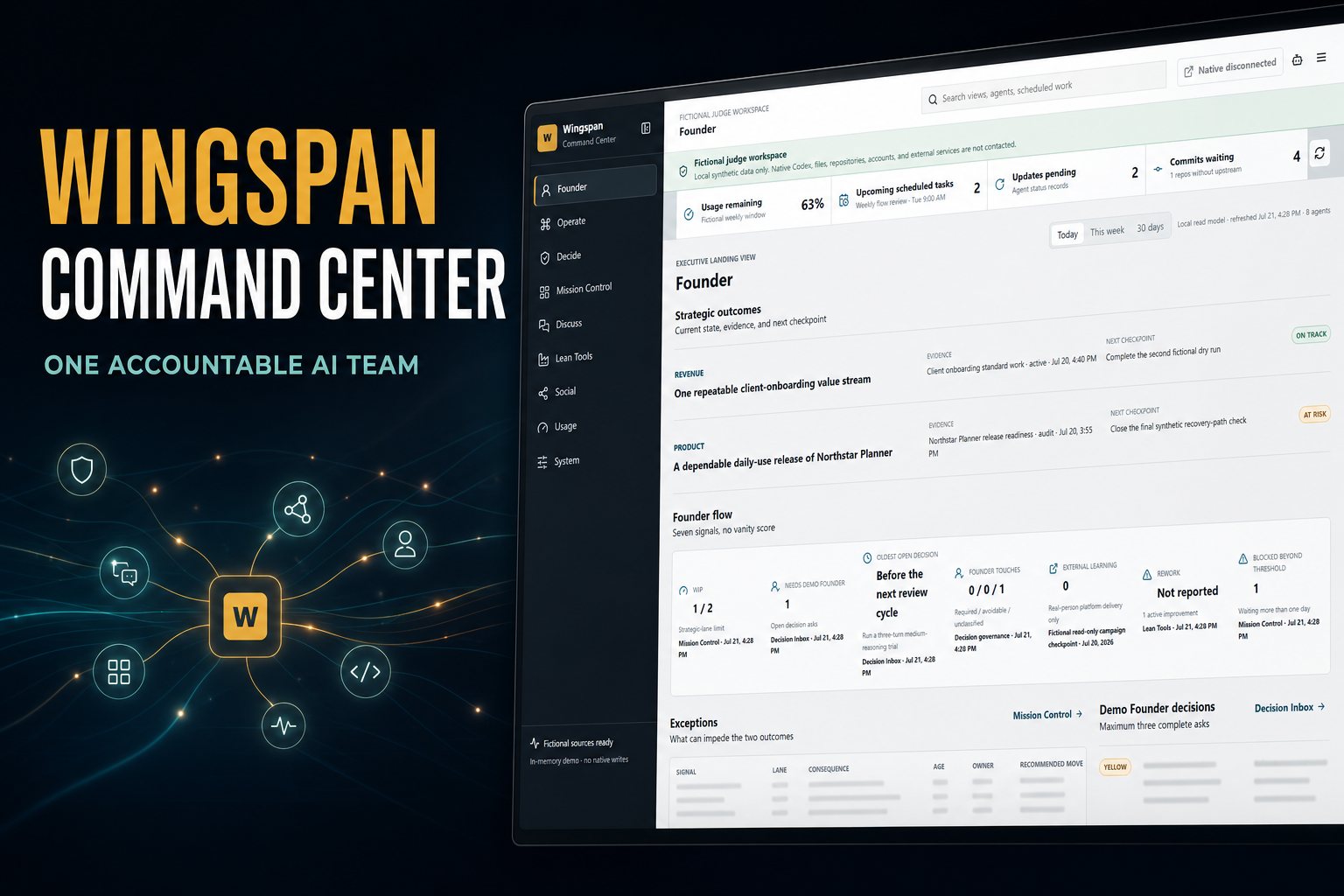 Text reads, ‘Wingspan Command Center’ and ‘One accountable AI team.’ Beside it, a laptop displays the Founder view of a fictional judge workspace with strategic outcomes, evidence, checkpoints, and a visible banner stating that native systems are disconnected.